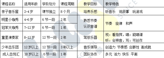 阿坝音乐培训课程