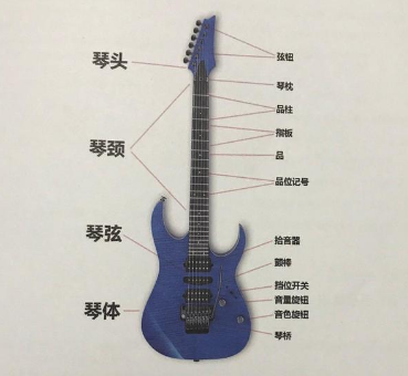 电吉他的结构组成